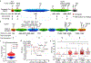 Extended Data Figure 6 |