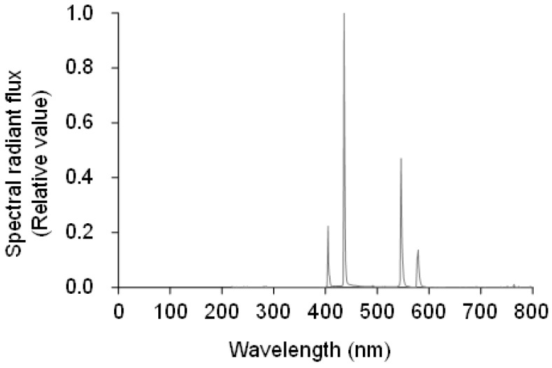 Figure 12