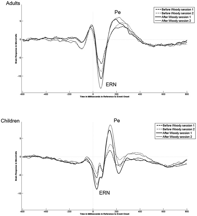 Figure 4.