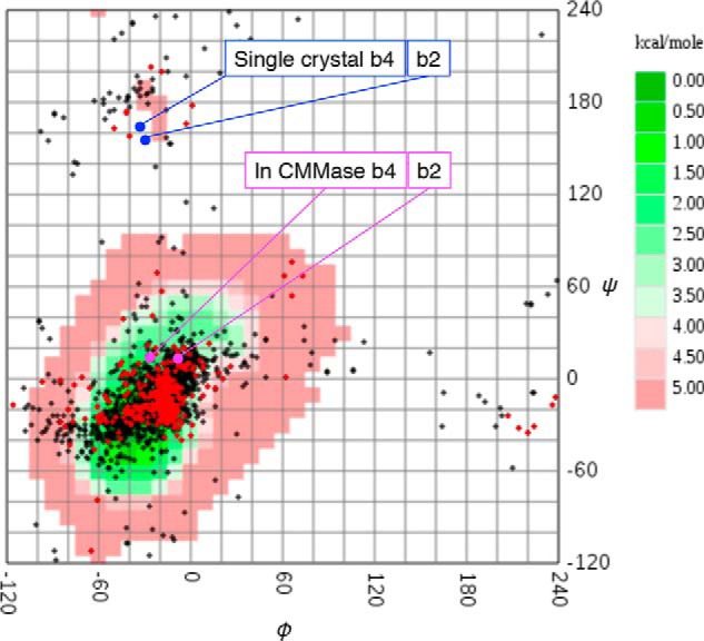 Figure 9.