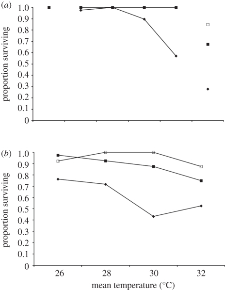 Figure 3.