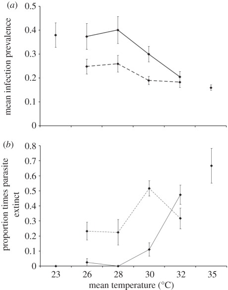 Figure 2.