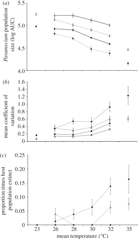 Figure 1.