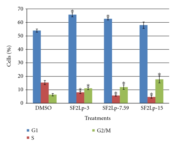 Figure 5