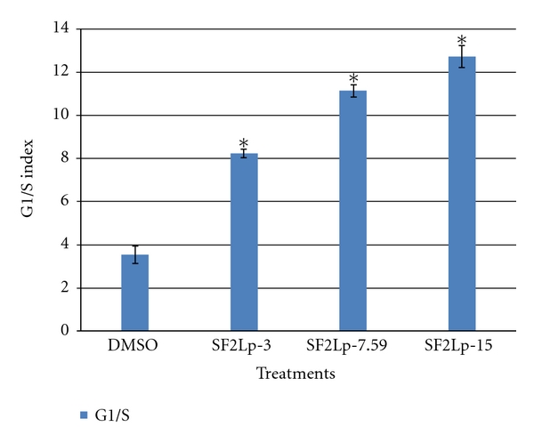 Figure 6