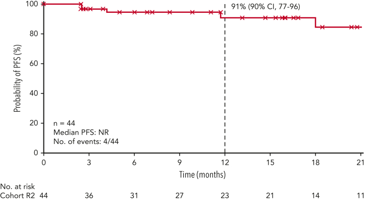 Figure 3.