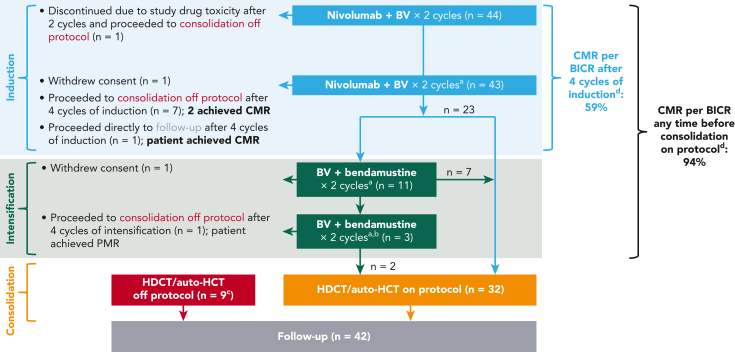 Figure 1.