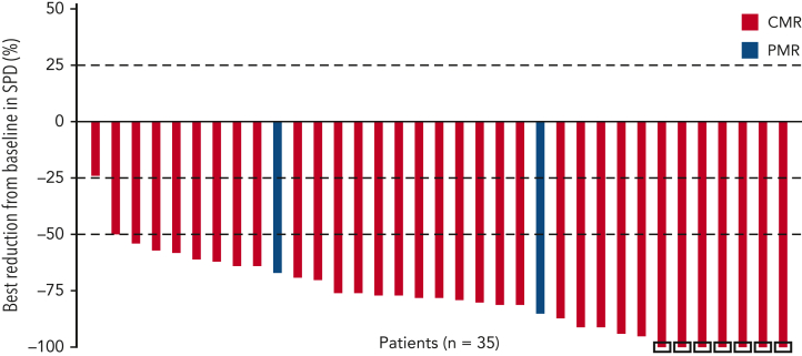 Figure 2.