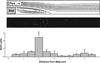 FIG. 13