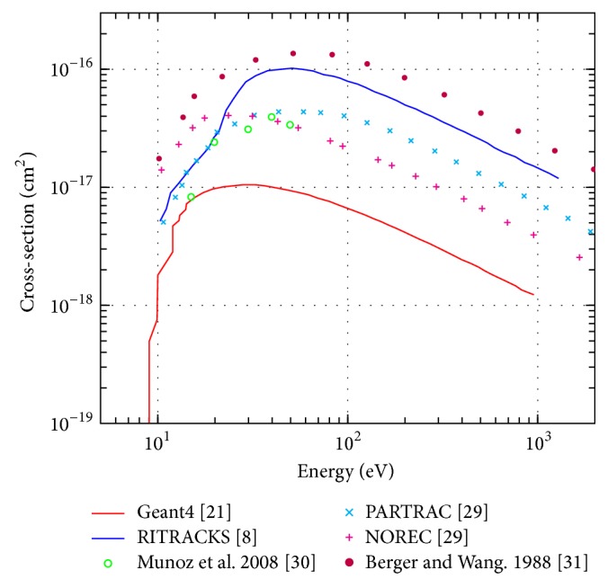 Figure 6