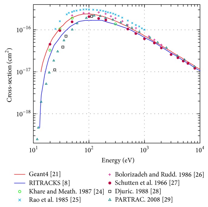 Figure 5