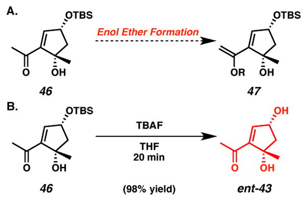 Scheme 15