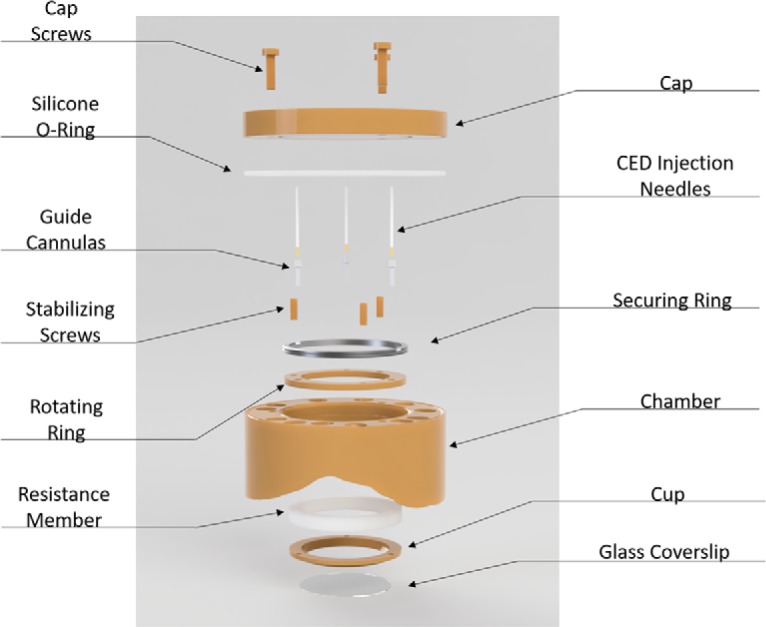 Figure 5.