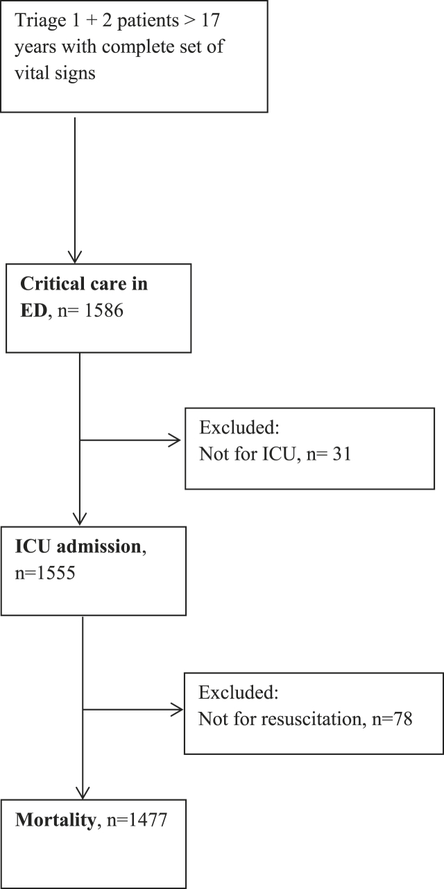 Fig. 1