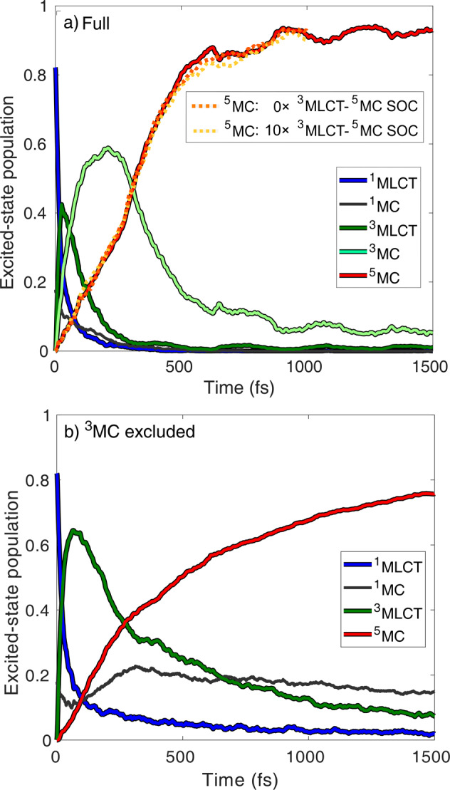 Fig. 2