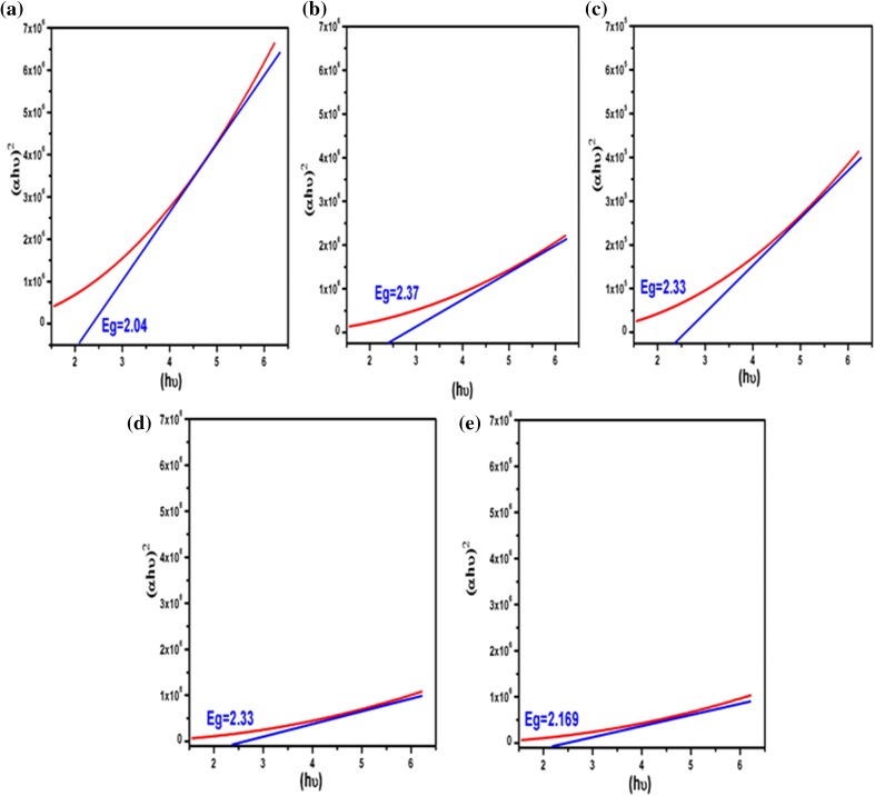 Fig. 4