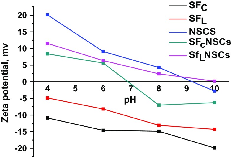 Fig. 10