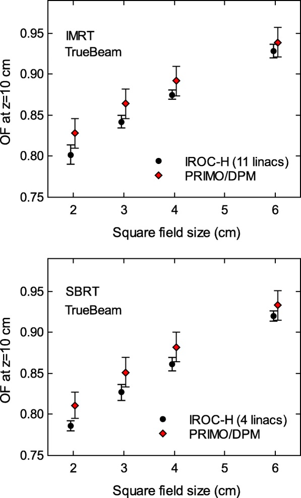 Fig. 4