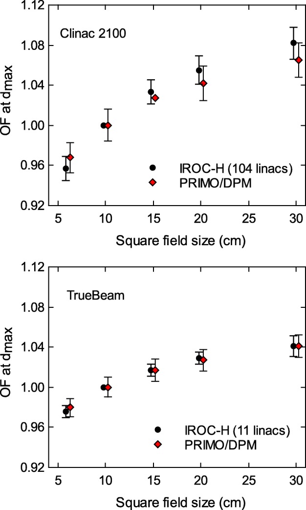 Fig. 3