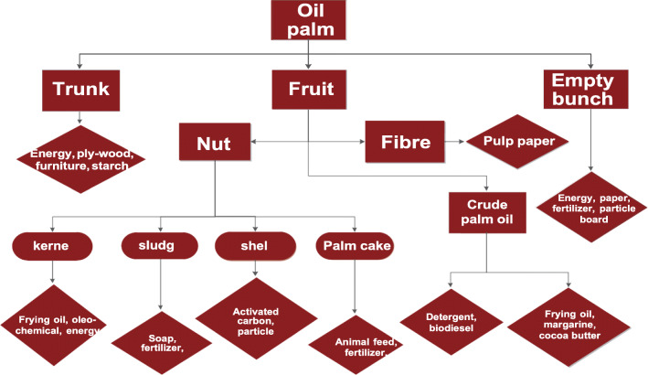 Fig. 2