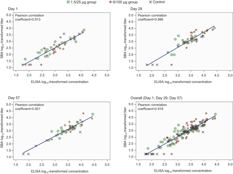 Figure 4