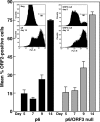 Fig 10