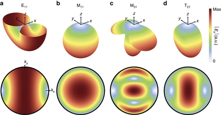 Figure 5