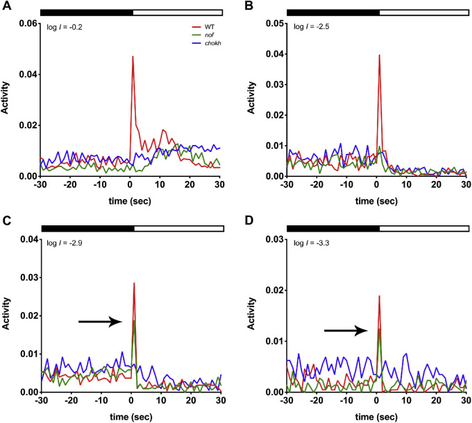 Figure 4.