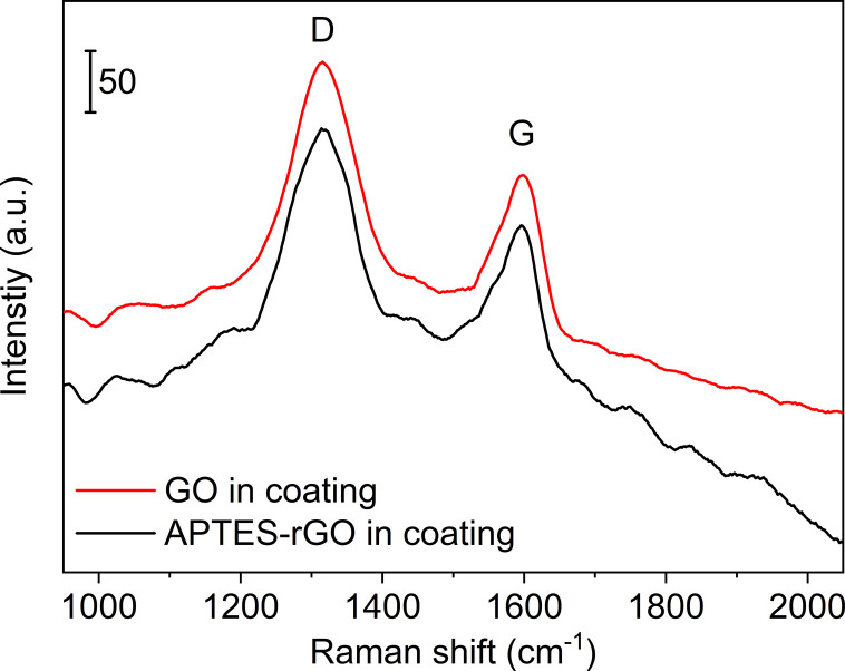 Fig. 10