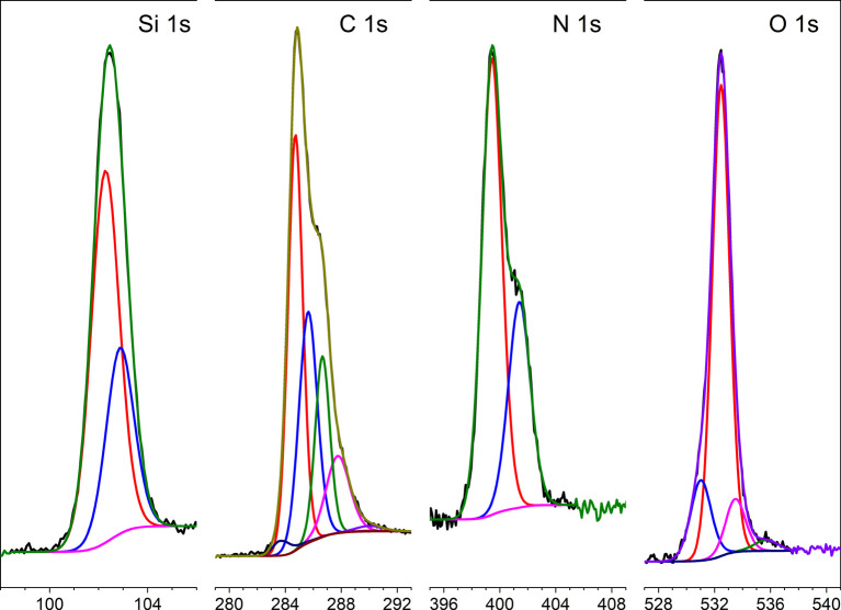 Fig. 4