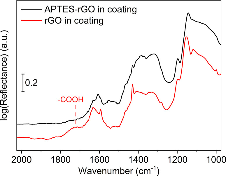 Fig. 9