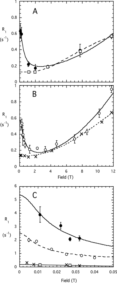 FIGURE 8.