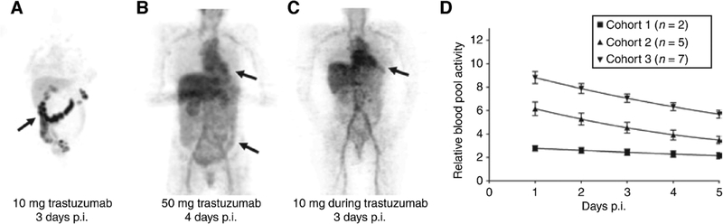 Figure 10.