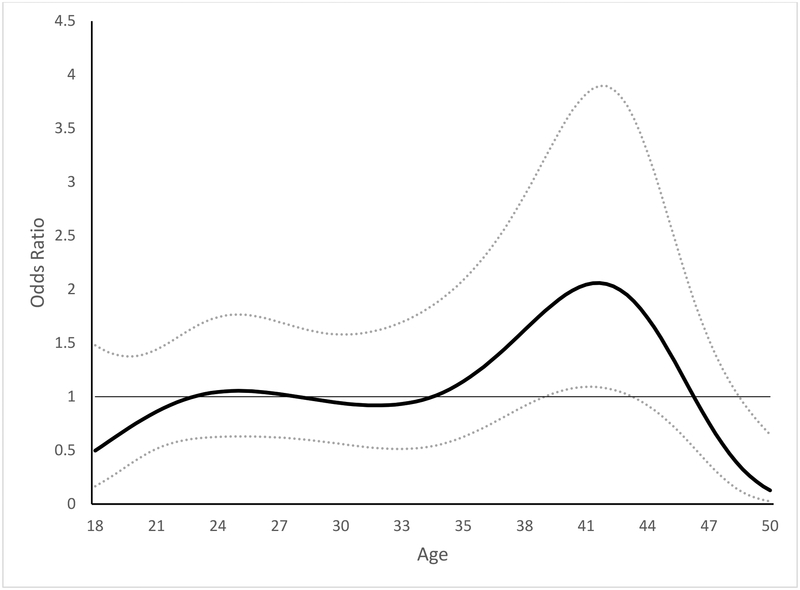 Figure 4b.