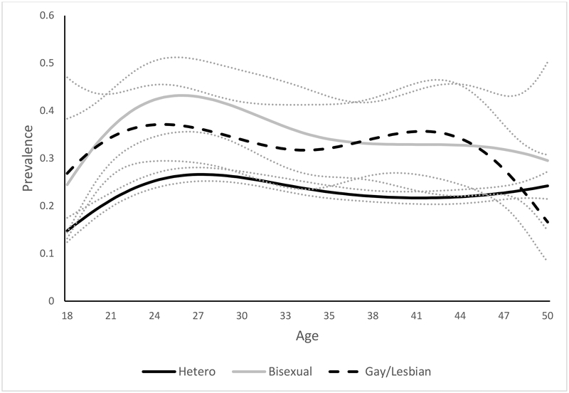 Figure 3b.