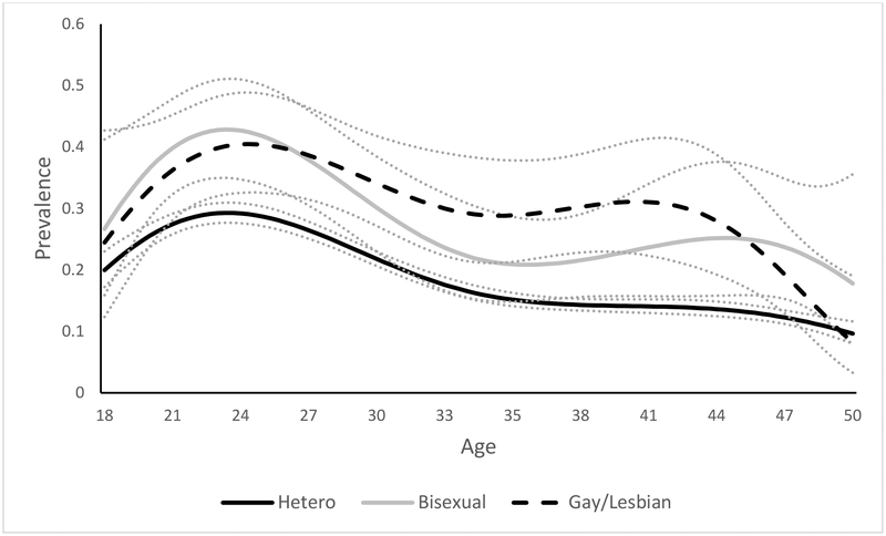 Figure 3a.