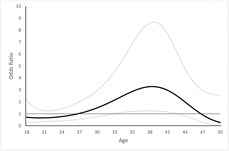 Figure 4c.