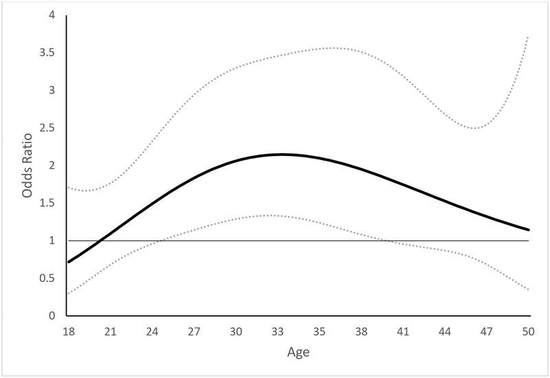 Figure 4a.