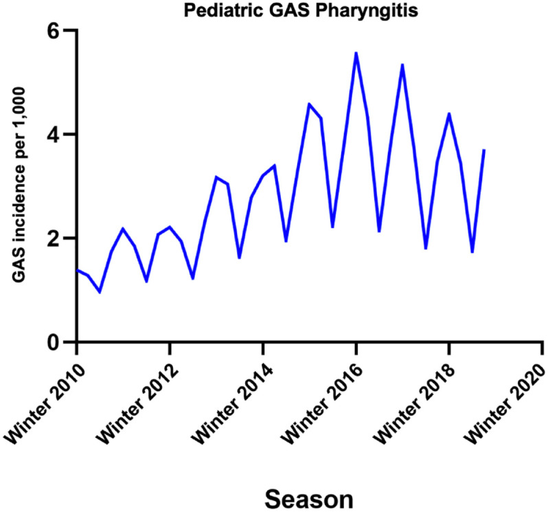 Figure 2.