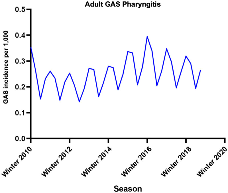 Figure 1.