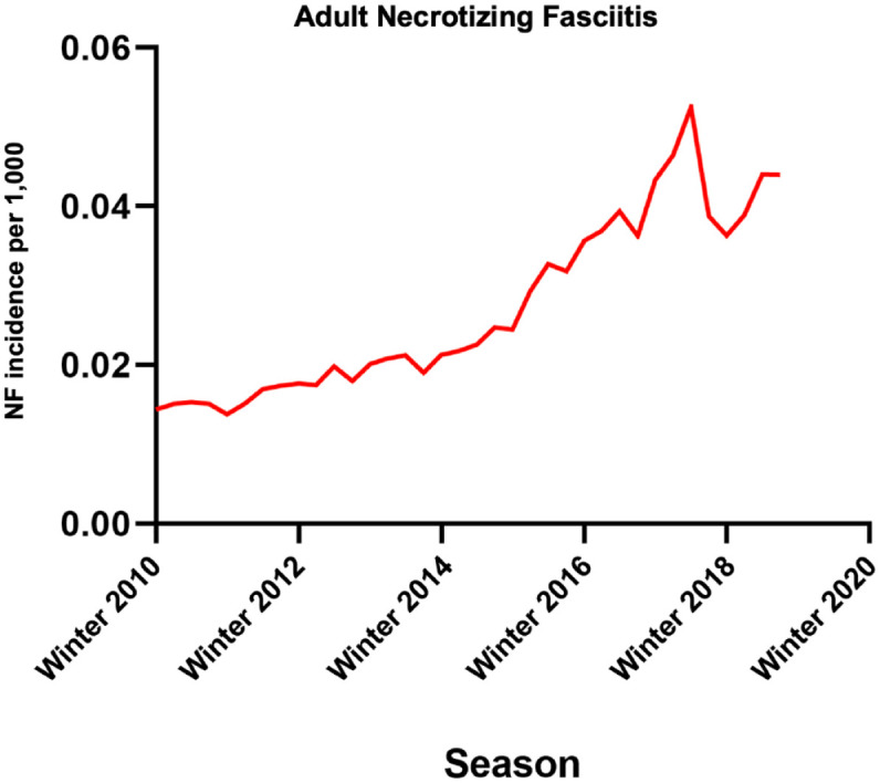 Figure 3.