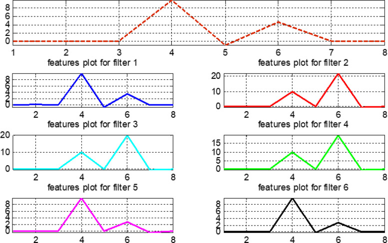 Fig. 27