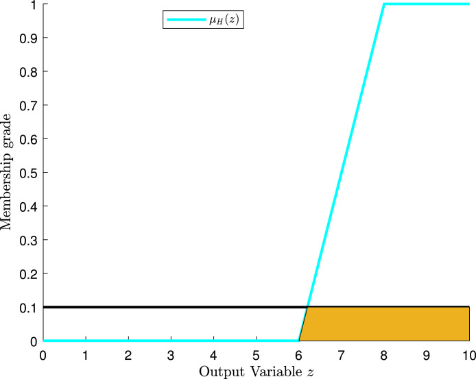 Fig. 12