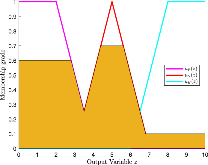 Fig. 13