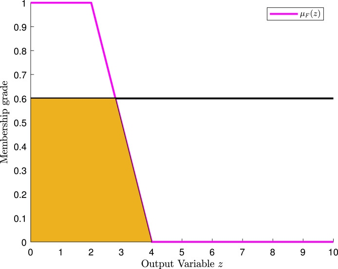 Fig. 10