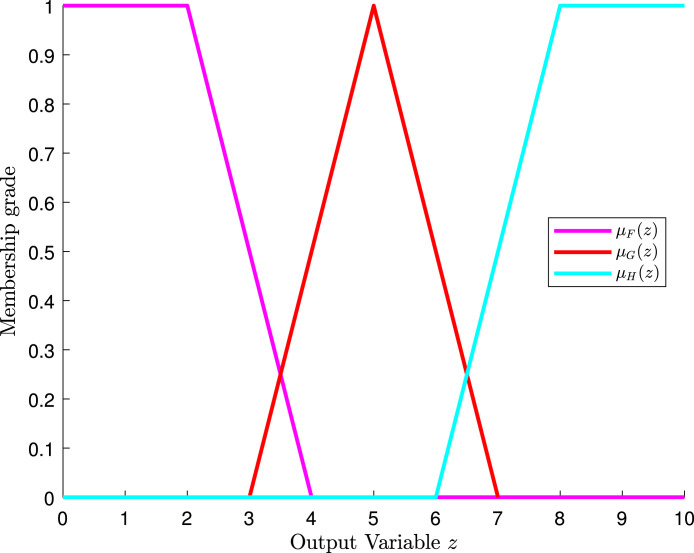 Fig. 9