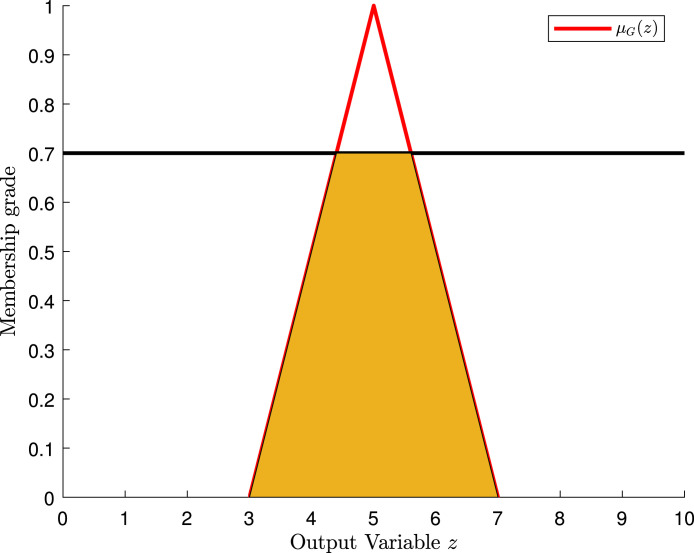 Fig. 11