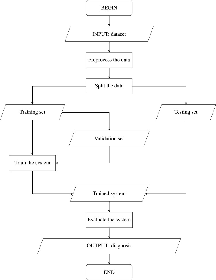 Fig. 17