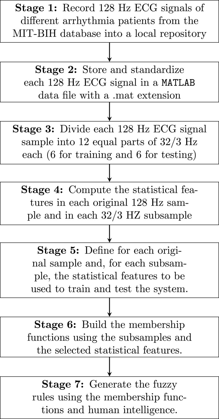 Fig. 14