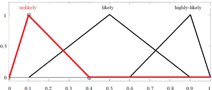 Fig. 8